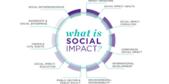 وظائف عمل في Social Impact في عمان ,الاردن